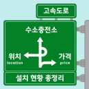 하이넷 수원영통 수소충전소
