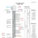 ﻿북이스라엘과 남유다 역대왕과 선지자 이미지