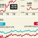 다음종합상사 이미지
