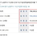 다산지금로16번길88 이미지