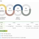 부산 육아정책 해운대 무료 부모상담 후기 | 해운대구육아종합지원센터
