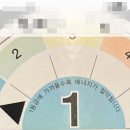 형제무선사