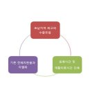 녹동현대병원
