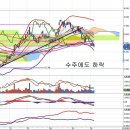 두산중공업(034020) - 신고리 원자력 발전소 설비 공사 낙찰 이미지