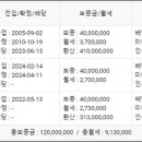 비너스단란주점 네이버블로그