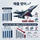 스탑로스 | [록히드마틴 실적 발표 베팅 후기]손절 진짜 어렵네