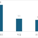 드림자동차공업(주) 이미지