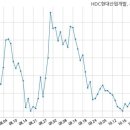 현대산업 주식회사