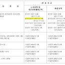 C7 이미지