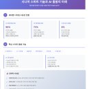 수요 어르신 스마트폰 교실 - 액티브 시니어를 위한 AI 챗 GPT 활용하기 | 시니어 세대를 위한 스마트 기술과 AI 돌봄의 미래