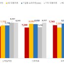 제일 소비자 유통 이미지