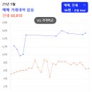 청량리역롯데부동산공인중개사사무소 | 2년된 청량리역한양수자인 미래가치 분석