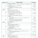천안종합피아노
