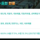 소모석유 이미지
