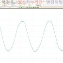 양산차 수리맨 이미지