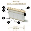 온라인 쇼핑몰 창업 경영 컨설팅 후기~~