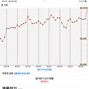 27200-가-10 이미지