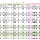 남원주역세권 이미지