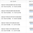 대치4-105 이미지