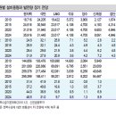 [스페셜 레포트] 녹색성장, 전력 인프라 : 스마트그리드 - 1 이미지