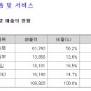 (주)원양물산
