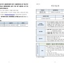 대구시의회 일반임기제공무원(입법.정책연구) 임용시험 공고(~5/4) 이미지