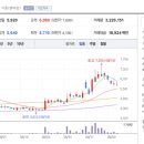 (주)에스와이시티