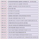 한독자동차정비 이미지