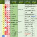 세일화학상사 네이버블로그