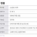 (주)신성 바이오 이미지