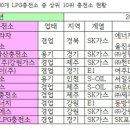 프라자충전소 이미지