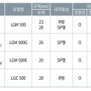 누리OA 이미지