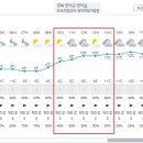 Re: 제948차(19기-16차/25.02.15) 영덕 블루로드 해파랑길 21구간 정기산행[날씨예보] 이미지