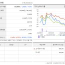 중부대로1707번길 이미지