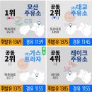 모과나무충전소 이미지