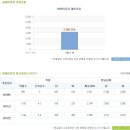 와이지원 채용ㅣ하반기 대졸 신입 공채 + 연봉(~12/25) 이미지