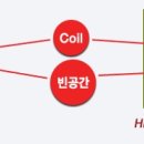 (주)정엔지니어링 이미지