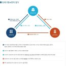 미남상조 이미지