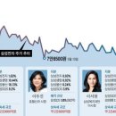 유동원 이미지