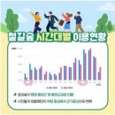철길숲(덕산동) 이미지