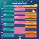 2024 그랜드민트페스티벌 그민페 2일차 후기💚 준비물/우천/부스/멜로망스 설 라쿠나 루시