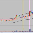 에스케이(SK)인스트루먼트 이미지