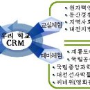 「IN-OUT-WITH」 활동을 통한 생각씨-마음씨-행동씨 키우기/하경미 이미지