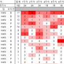 의외로 잘한 시범2를 내 자료를 갖다쓰며 살펴보자 이미지