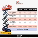 케이팀스