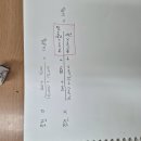 객관식재무회계 / 차입원가 자본화 / 26년도 객관식책 7-14p / 특정차입금 / 자본화중단기간과 특정차입금 이미지