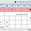 맑은자동차정비공업사 네이버블로그