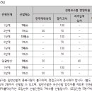 2022학년도 인하대 편입학 모집요강(의학 일반1명) 이미지