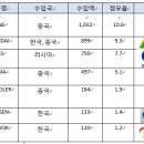 (주)한독엘리베이터 이미지