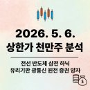 (주)트리세스네트웍스 | 26.5.6. 상한가 천만주 분석 ( 14 + 37 종목)